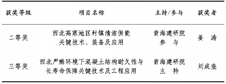 企业微信截图_17866897424226.png