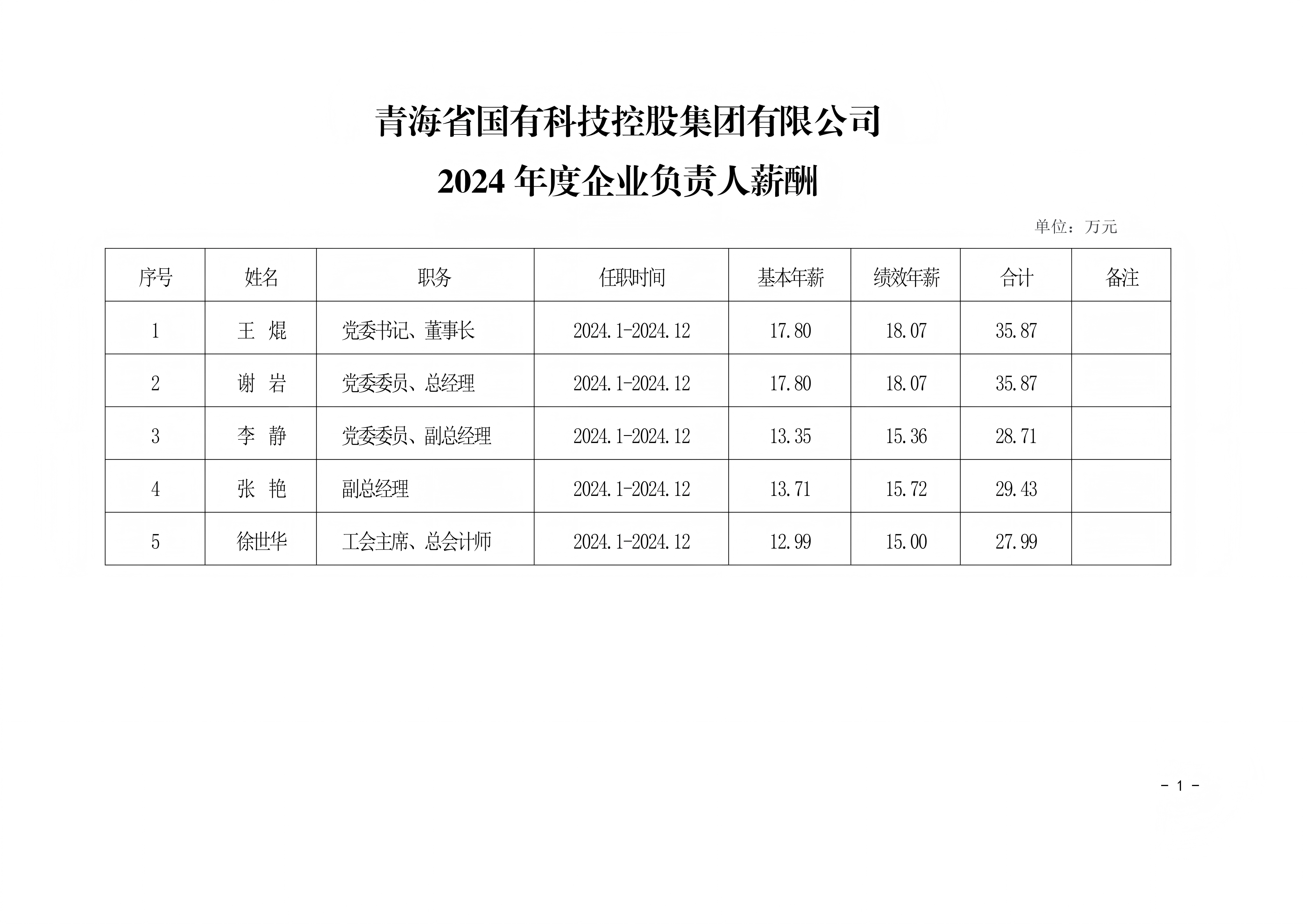 青海省国有科技控股集团有限公司2024年度企业负责人薪酬_01(1).png