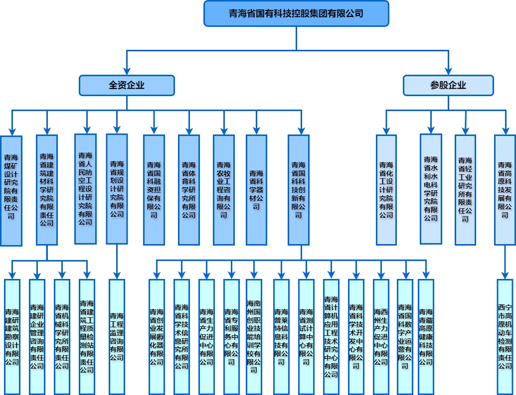 2026年5月18日全级次组织架构.jpg