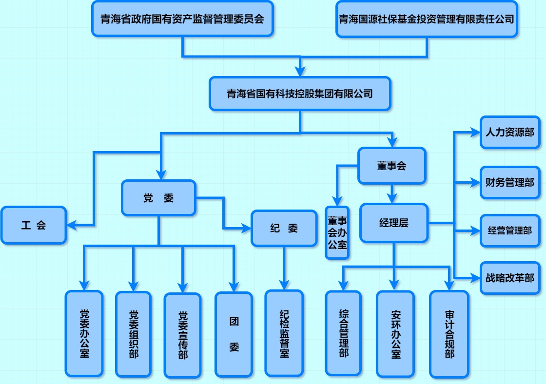 2026.5.18日组织架构.jpg